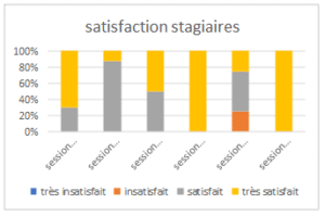 Taux de satisfaction